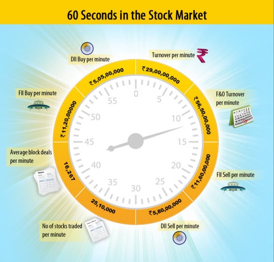 stock_in_1_minute